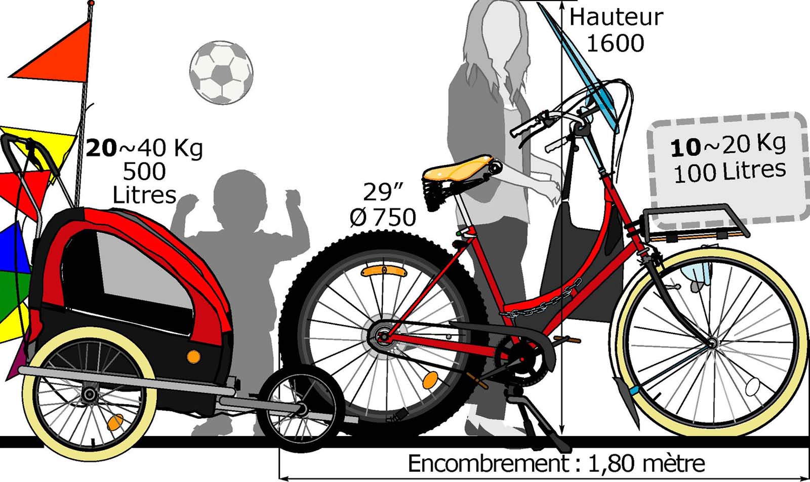 Vélo-cargo 1er Prix!, à TOURS, en Centre-Val de Loire... assemblé à la main.