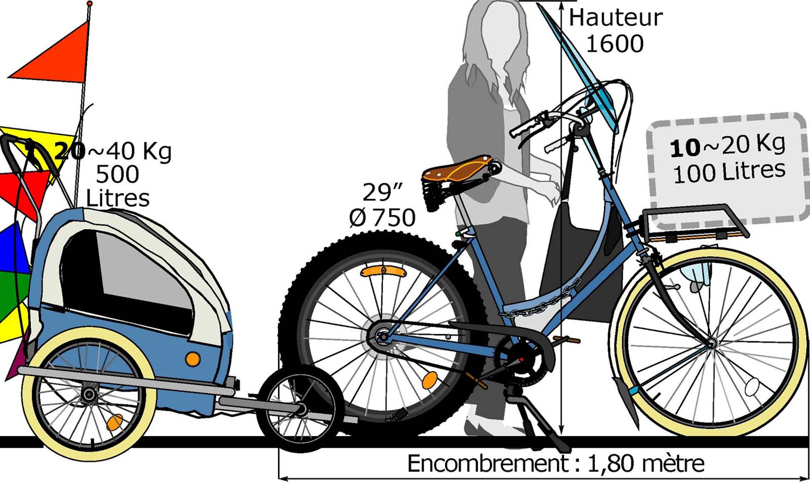 Vélo-cargo 1er Prix!, à TOURS, en Centre-Val de Loire... assemblé à la main.