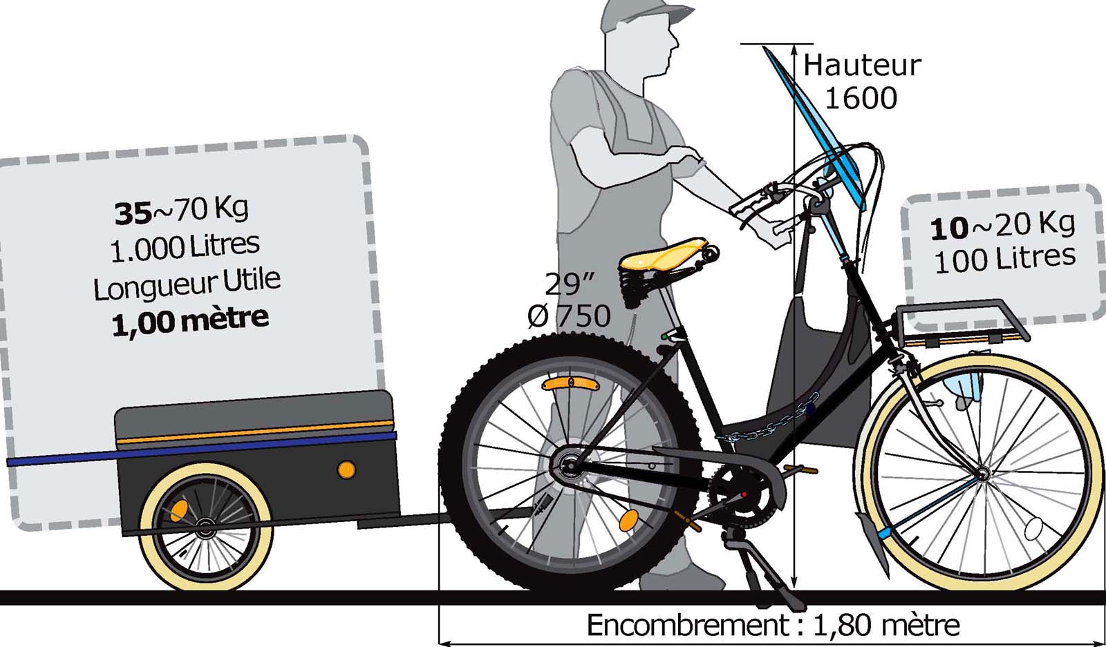 Vélo-cargo 1er Prix!, à TOURS, en Centre-Val de Loire... assemblé à la main.