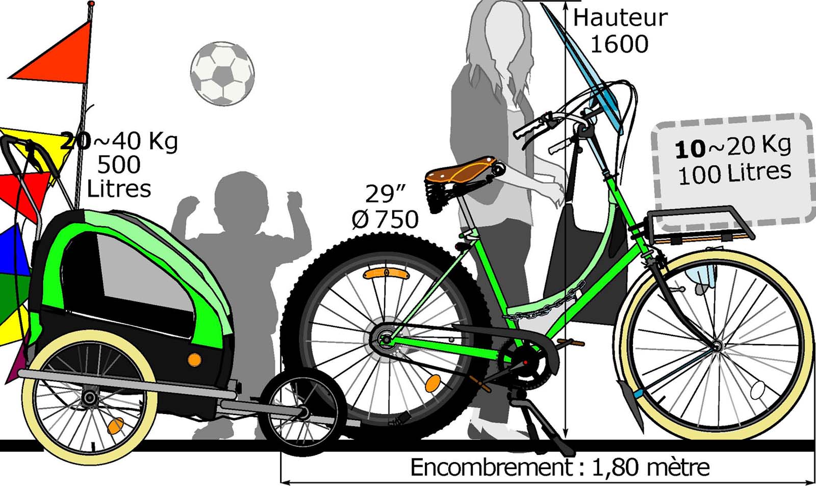 Vélo-cargo 1er Prix!, à TOURS, en Centre-Val de Loire... assemblé à la main.