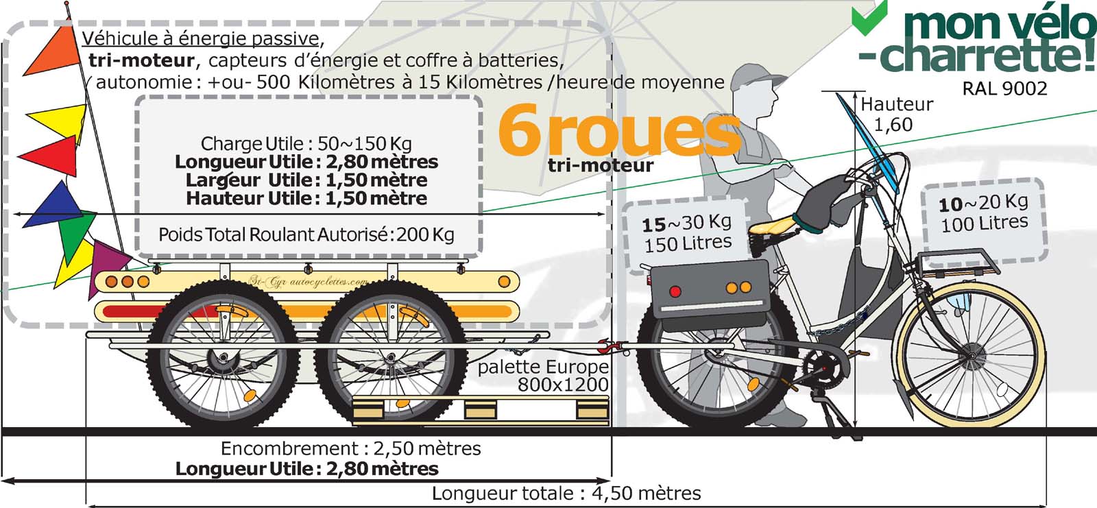 Vélo e-Charrette 1920, à TOURS en Centre-Val de Loire... assemblé à la main.