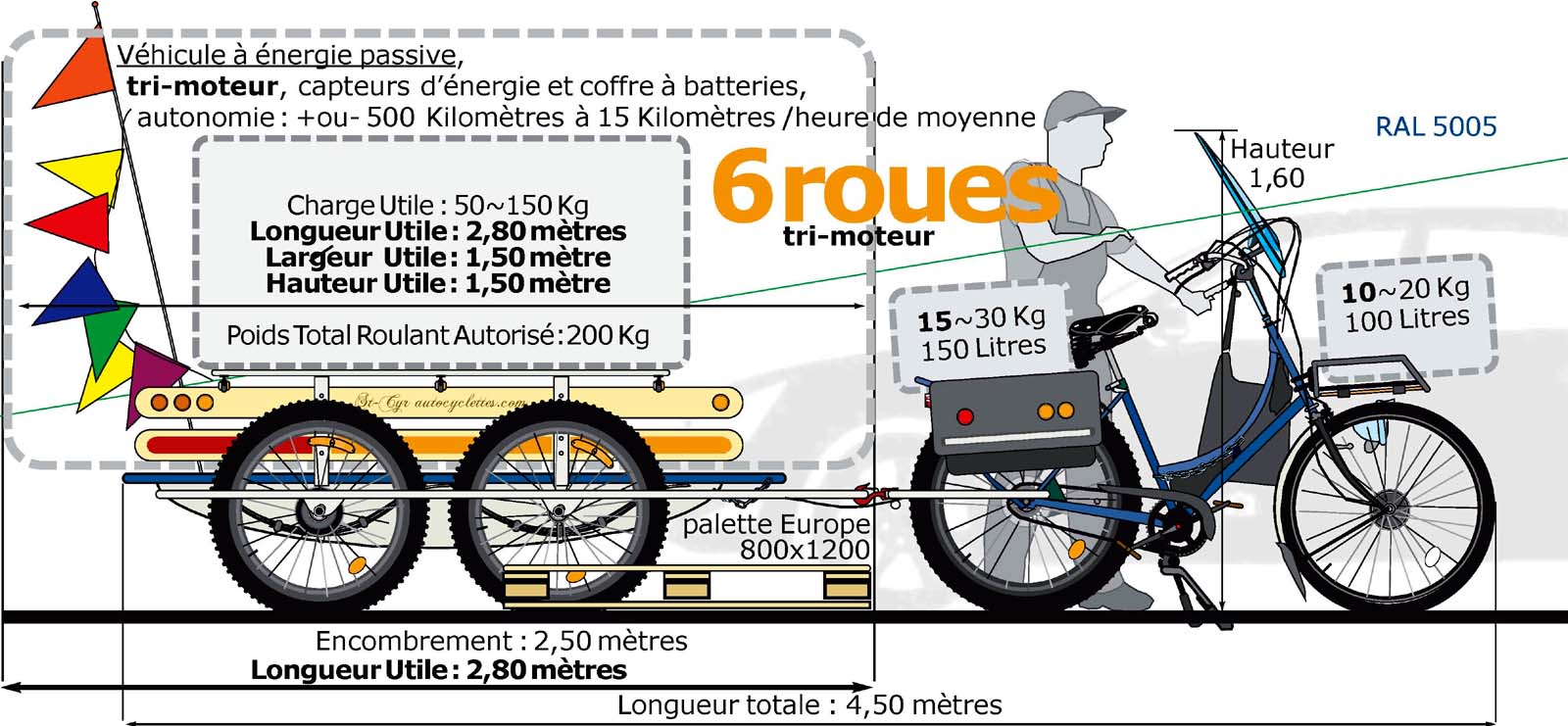 Vélo e-Charrette 1920, à TOURS en Centre-Val de Loire... assemblé à la main.