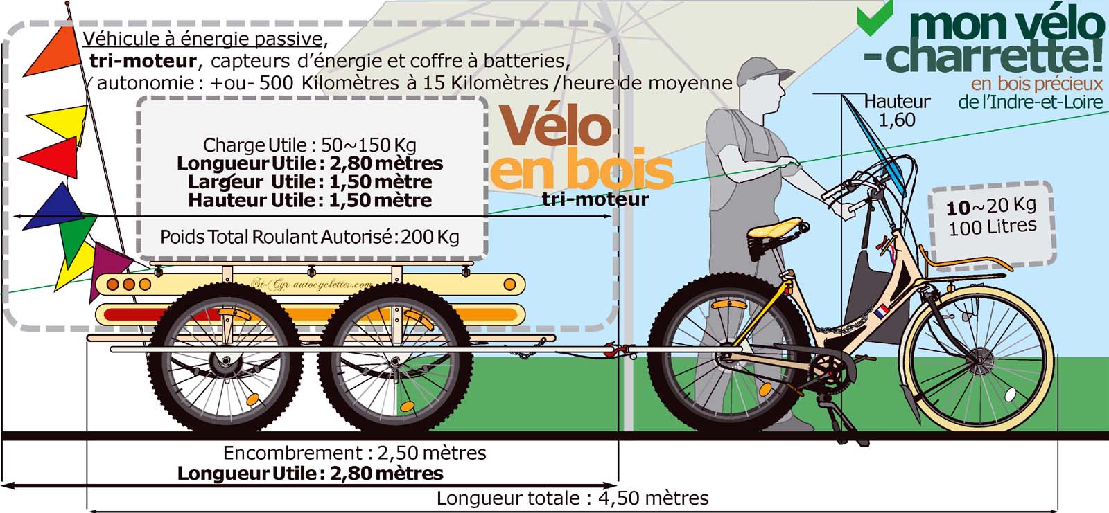 Vélo e-Charrette 1920, à TOURS en Centre-Val de Loire... assemblé à la main.