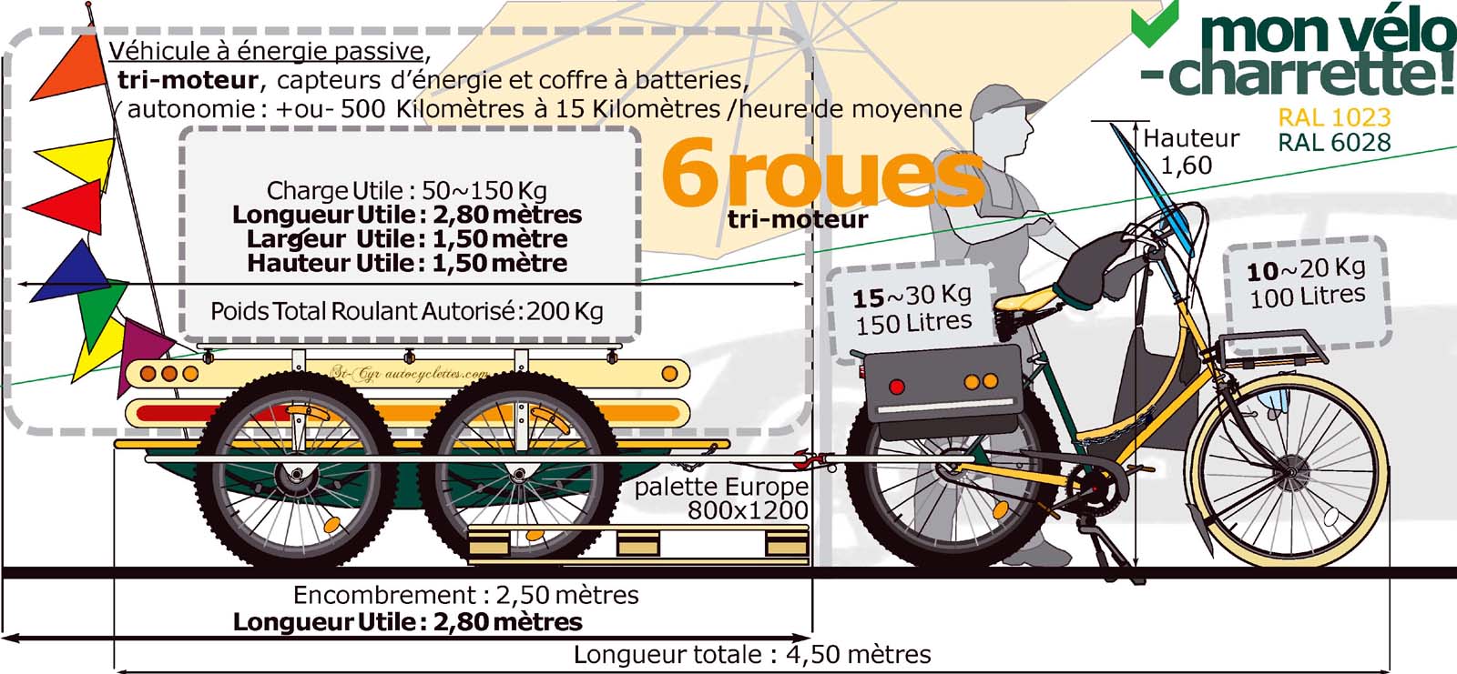 Vélo e-Charrette 1920, à TOURS en Centre-Val de Loire... assemblé à la main.