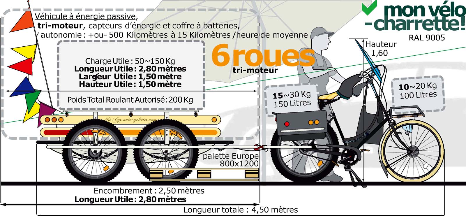 Vélo e-Charrette 1920, à TOURS en Centre-Val de Loire... assemblé à la main.