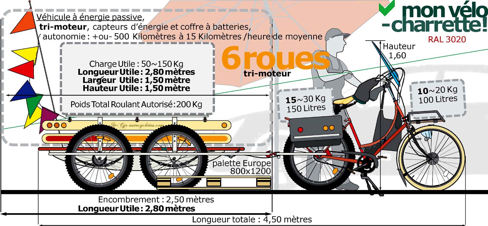 Vélo e-Charrette 1920, à TOURS en Centre-Val de Loire... assemblé à la main.