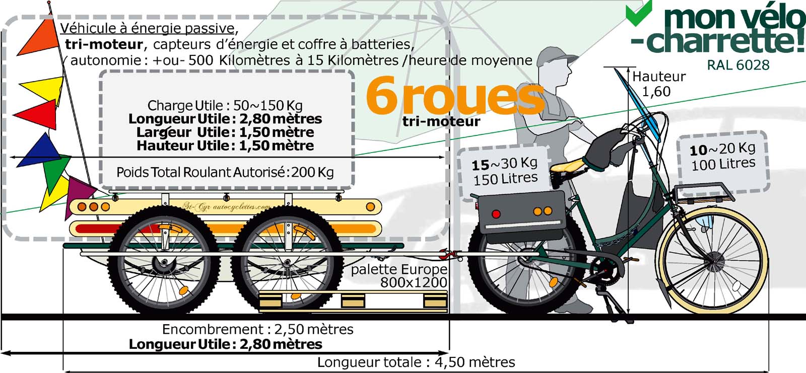 Vélo e-Charrette 1920, à TOURS en Centre-Val de Loire... assemblé à la main.