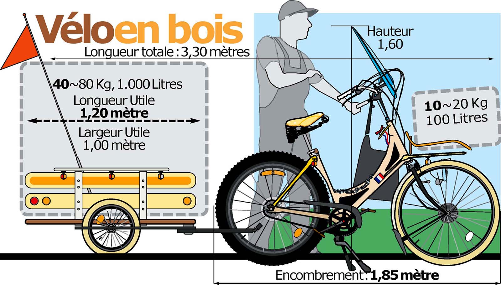 Vélo e-cargo en bois, à TOURS en Centre-Val de Loire... assemblé à la main.