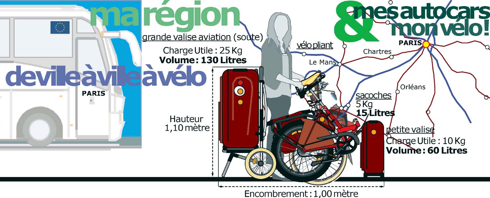 Vélo e-cargo multimodal, à TOURS en Centre-Val de Loire... assemblé à la main.