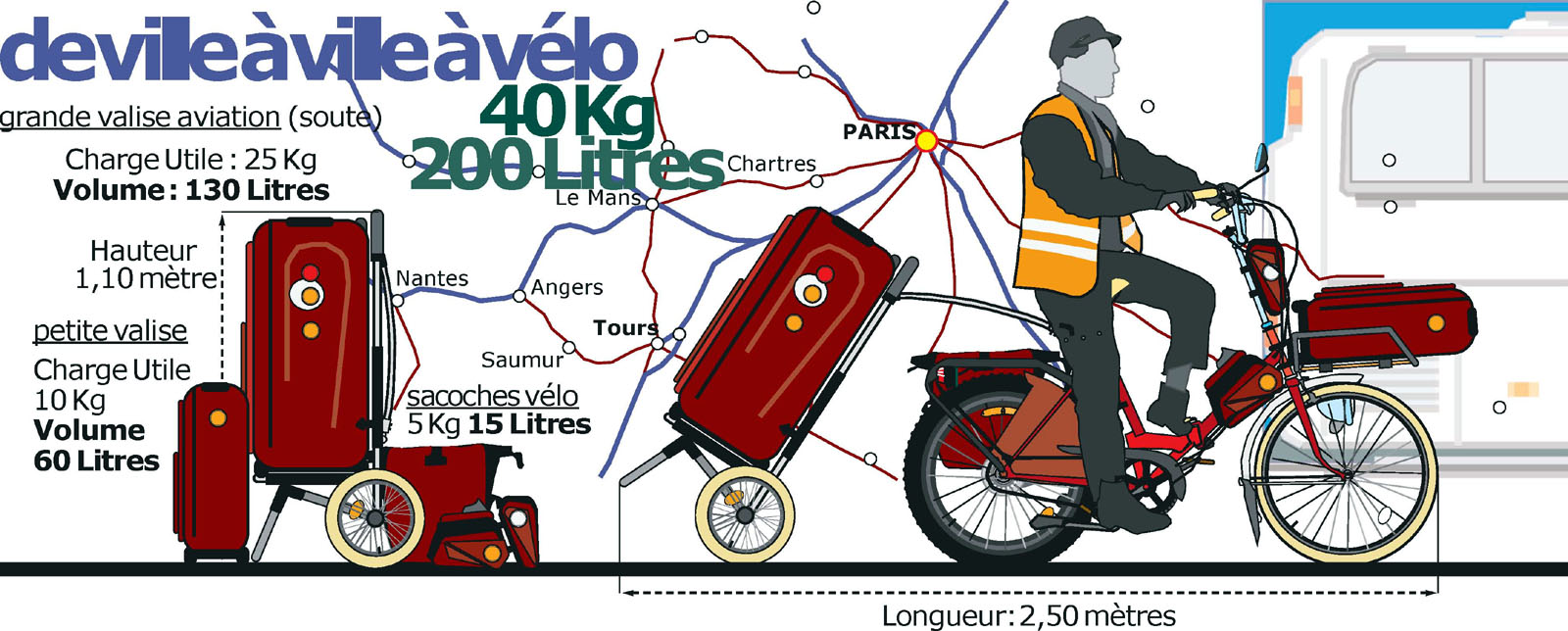 Vélo e-cargo multimodal, à TOURS en Centre-Val de Loire... assemblé à la main.