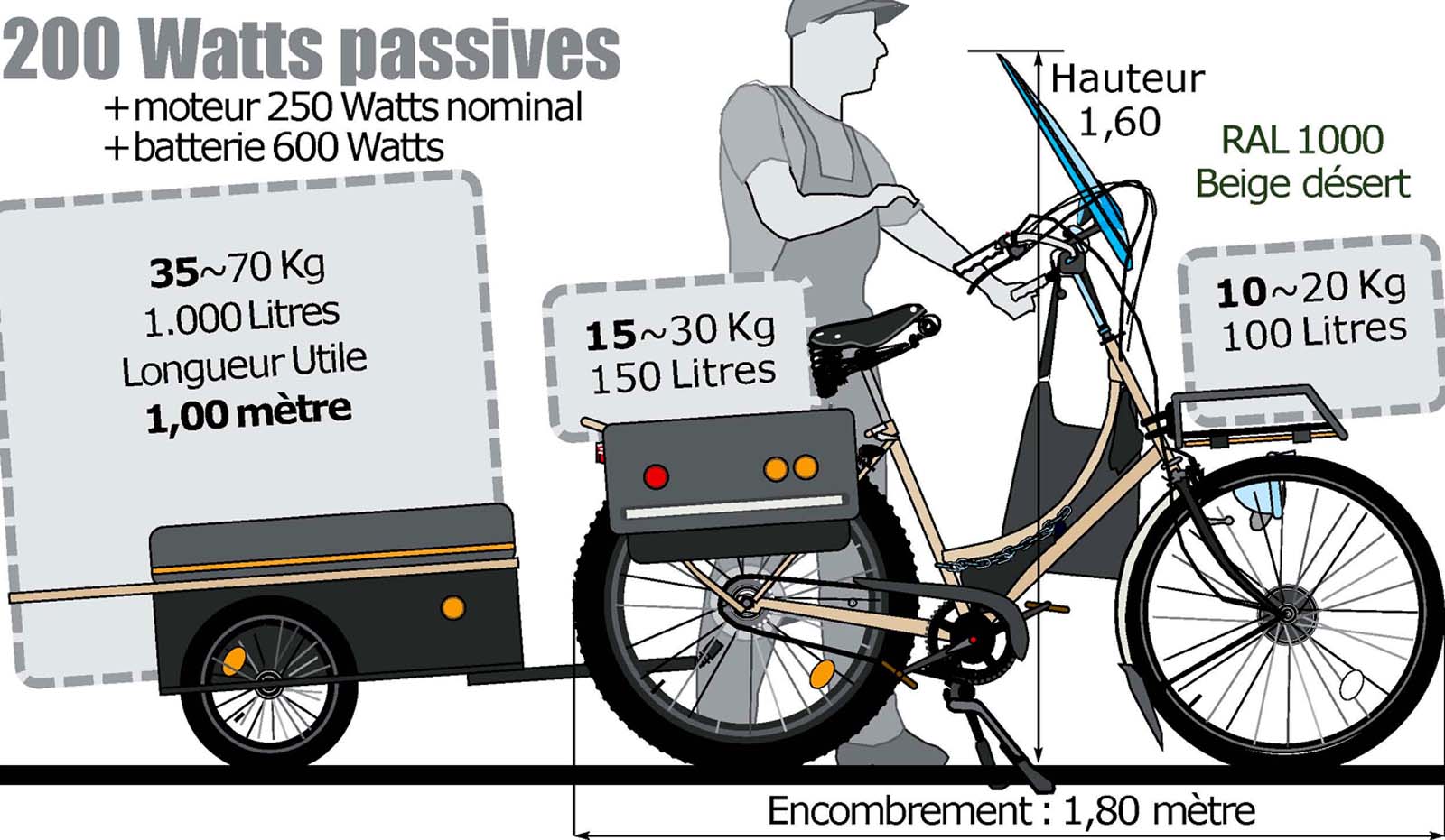 Vélo e-cargo, à TOURS en Centre-Val de Loire... assemblé à la main.