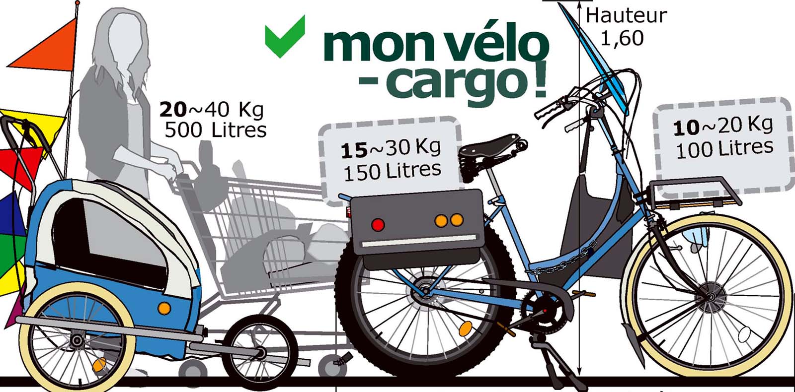 Vélo e-cargo, à TOURS en Centre-Val de Loire... assemblé à la main.