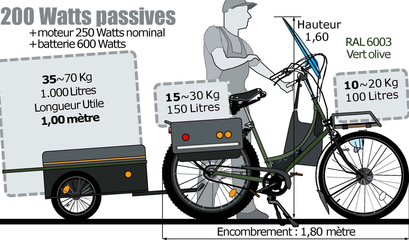 Vélo e-cargo, à TOURS en Centre-Val de Loire... assemblé à la main.