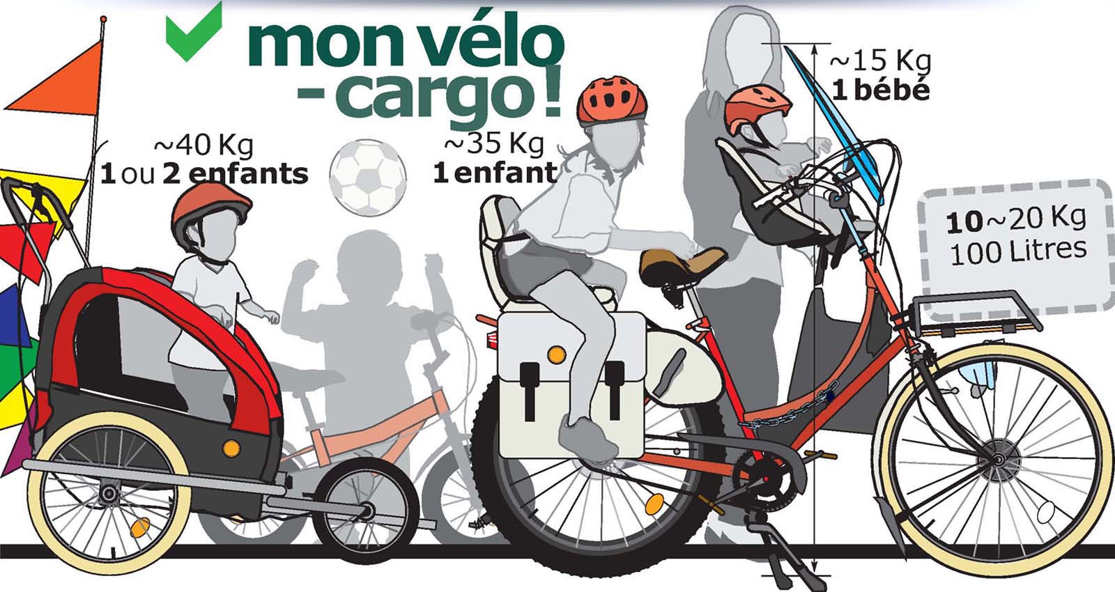 cargo vieille école : Vélos voitures sur mesures, à TOURS, Centre-Val de Loire, France...